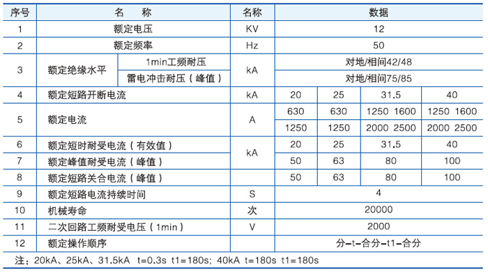 永磁户内固封高压真空断路器主要技术参数