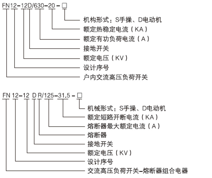 FN12-12D户内高压负荷开关型号含义
