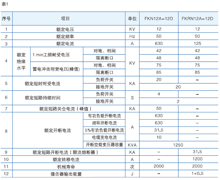 压气式负荷开关主要技术参数图一