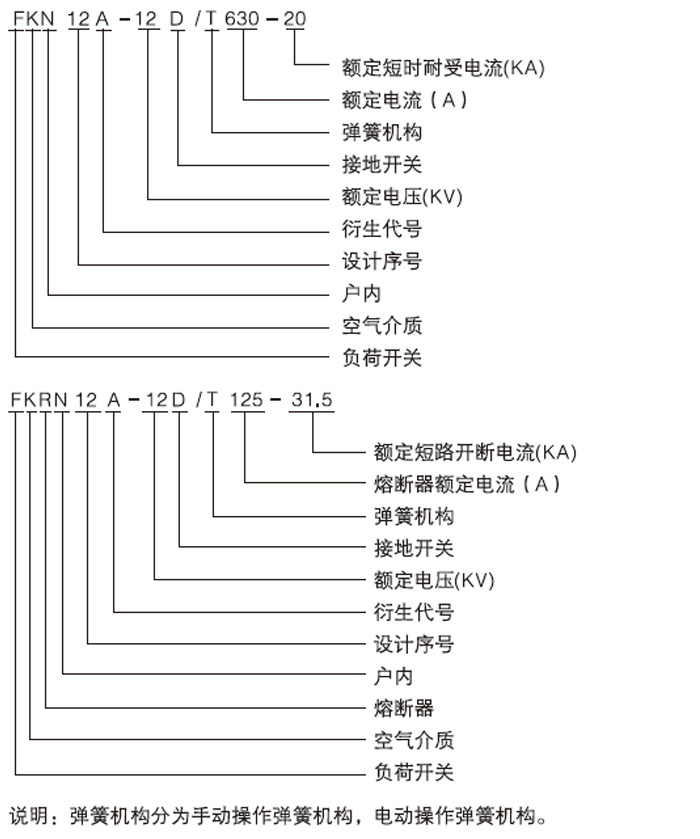 FKN12A-12压气负荷开关型号含义