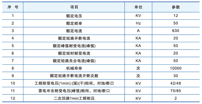 永磁户外真空断路器主要技术参数