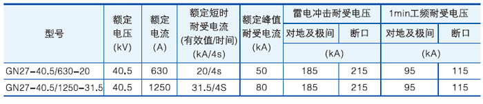 GN27-40.5户内交流高压隔离开关主要技术参数