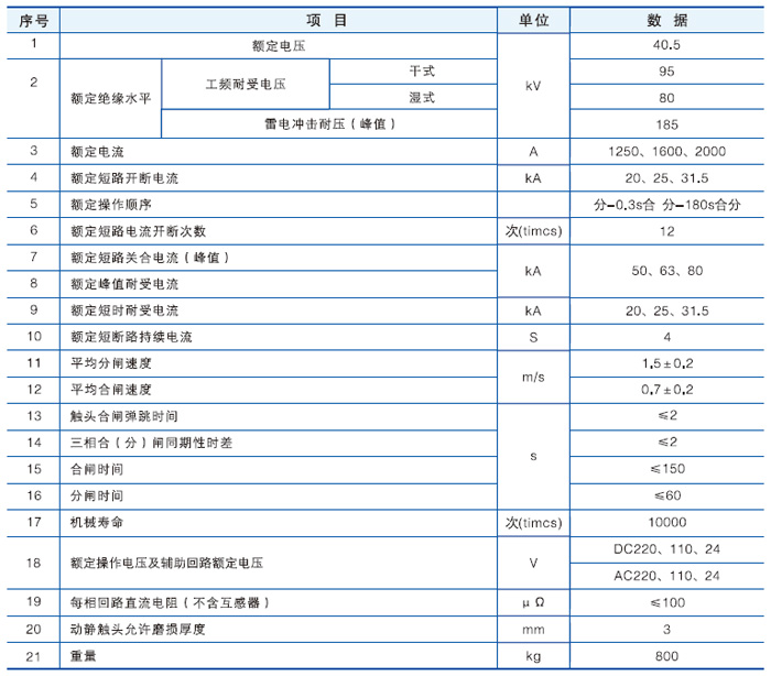 ZW7-40.5户外真空断路器主要技术参数