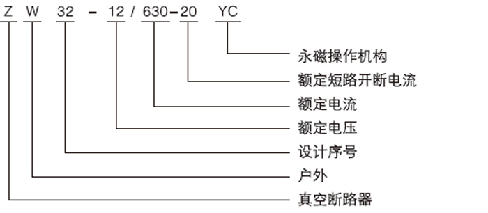 ZW32-12永磁户外真空断路器型号含义