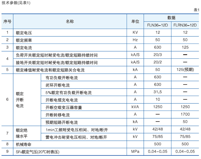 六氟化硫高压负荷开关主要技术参数