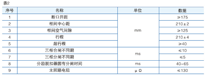 压气式负荷开关主要技术参数图二