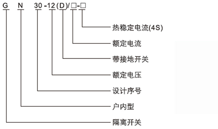 GN30-12户内旋转式高压隔离开关型号及含义