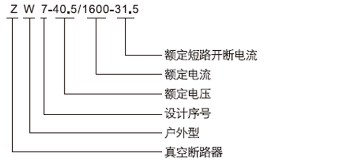 ZW7-40.5户外真空断路器型号及含义