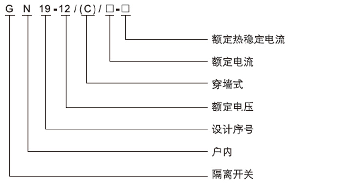 GN19-12CST户内高压隔离开关开关型号及含义