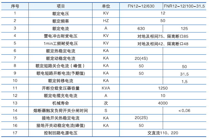 户内高压负荷开关主要技术参数