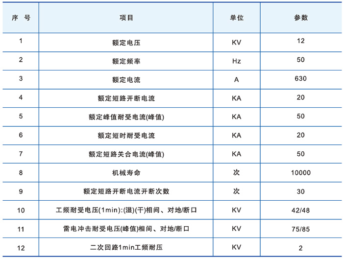 zw32-12户外真空断路器主要技术参数