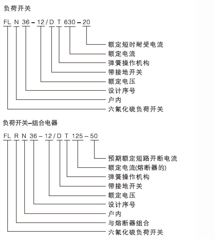 六氟化硫负荷开关型号含义