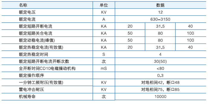ZN28/ZN28A-12/T250-31.5户内高压真空断路器主要技术参数