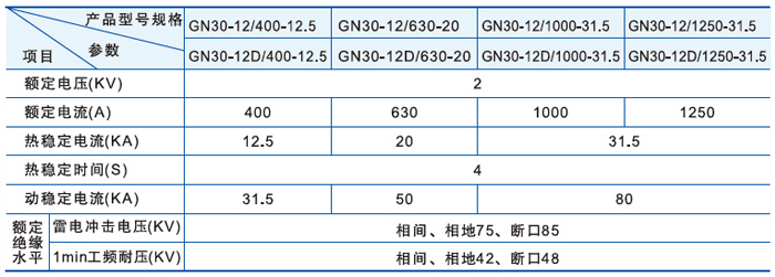 户内旋转式高压隔离开关主要技术参数