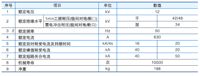 FZW28-12户外分界真空负荷开关主要技术参数