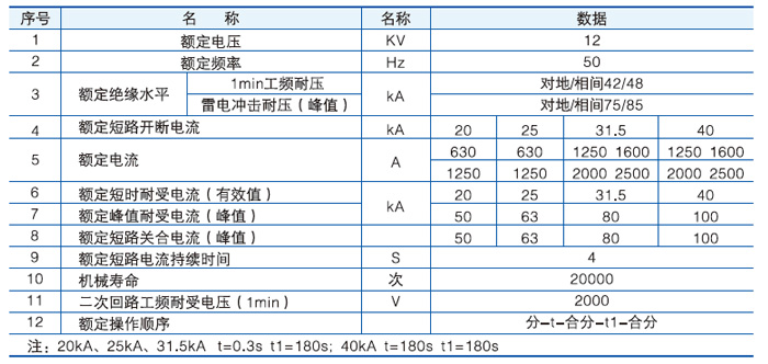 VS1-12户内高压真空断路器主要技术参数