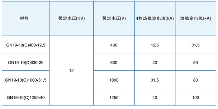 户内高压隔离开关开关主要技术参数