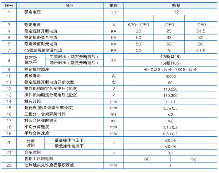 VS1-12侧装式户内真空断路器主要技术参数